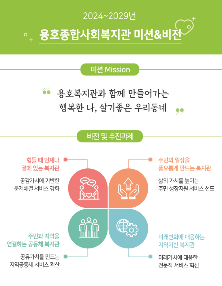 용호종합사회복지관 미션 및 비전